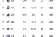 遭遇两连败，都灵坠至积分榜倒数第二的简单介绍
