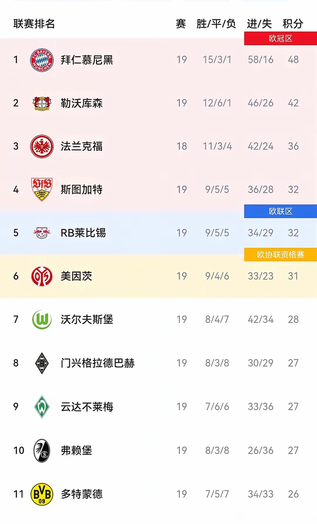 拜仁慕尼黑球员连续进球，登顶射手榜的简单介绍
